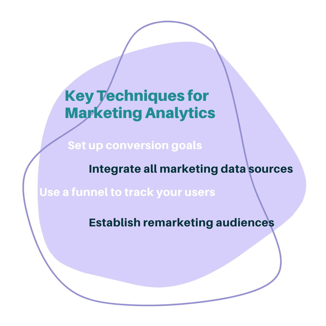 Key Techniques for Marketing Analytics